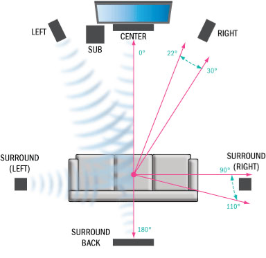Technology | Audiovision